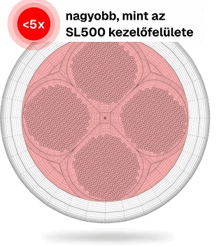 Termék